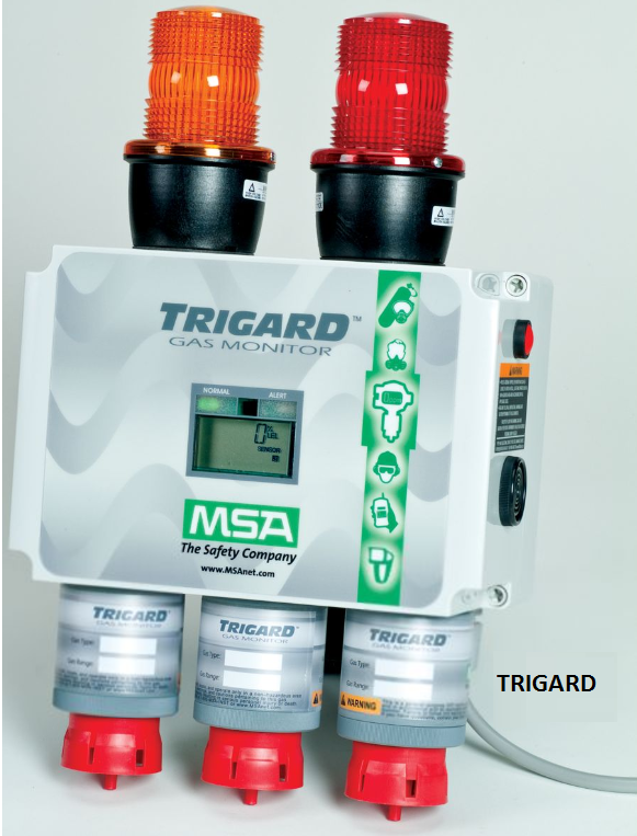 Sistemas de Fire & Gas